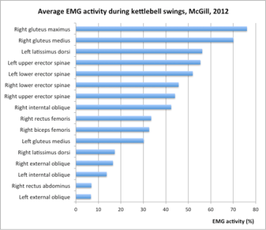 Kettlebell-swings-EMG