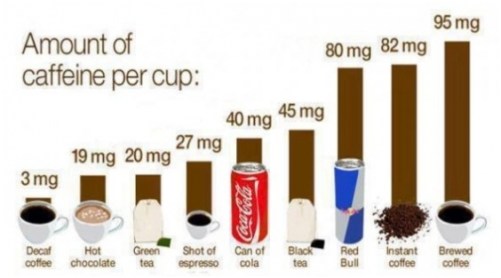 coffeine_in_products_2014-10-13_22-02-43